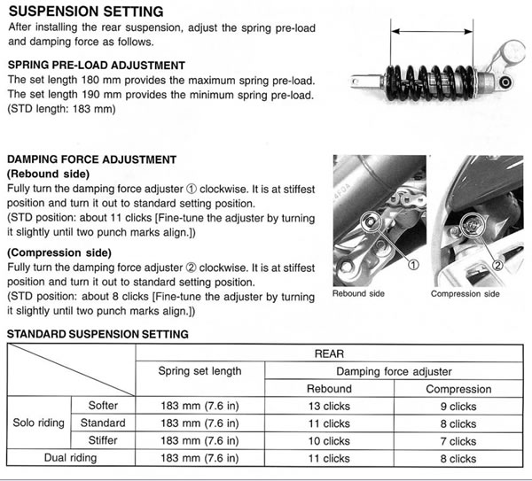 busa shock adjustment sheet